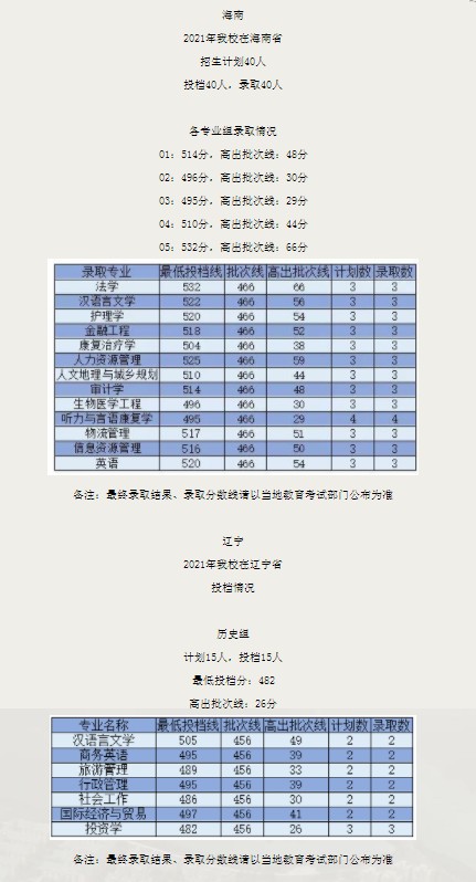 廣州新華學(xué)院各省錄取分?jǐn)?shù)線（持續(xù)更新）