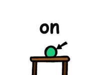 日常生活:on是開(kāi)還是關(guān)