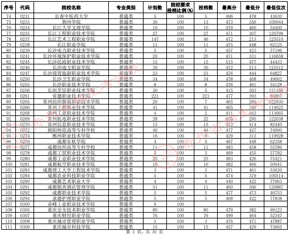2021貴州高考?？圃盒Ｆ叫兄驹竿稒n分?jǐn)?shù)線（文史）3.jpg