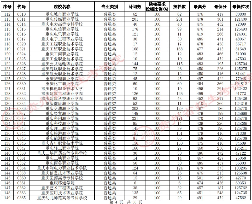 2021貴州高考?？圃盒Ｆ叫兄驹竿稒n分?jǐn)?shù)線（文史）4.jpg