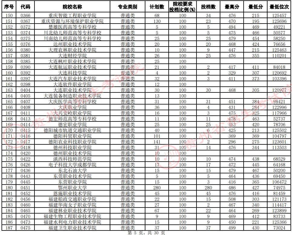 2021貴州高考?？圃盒Ｆ叫兄驹竿稒n分?jǐn)?shù)線（文史）5.jpg