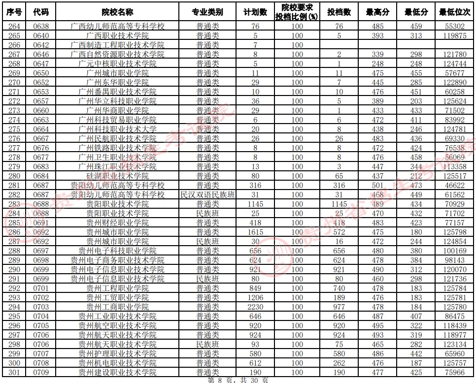 2021貴州高考?？圃盒Ｆ叫兄驹竿稒n分?jǐn)?shù)線（文史）8.jpg