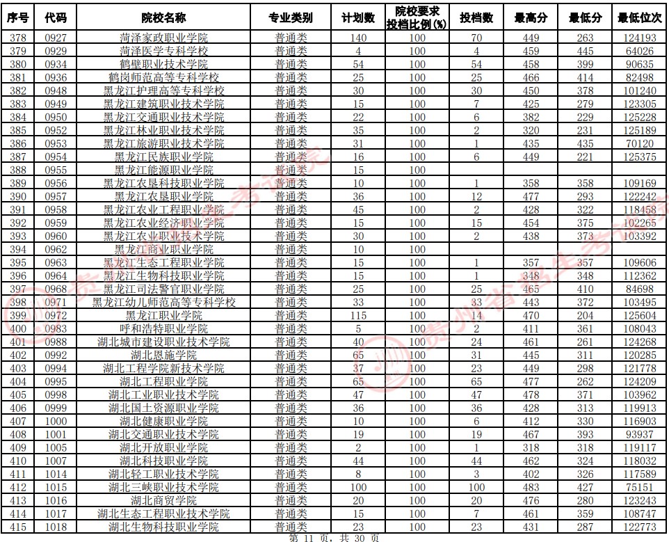 2021貴州高考?？圃盒Ｆ叫兄驹竿稒n分?jǐn)?shù)線（文史）11.jpg