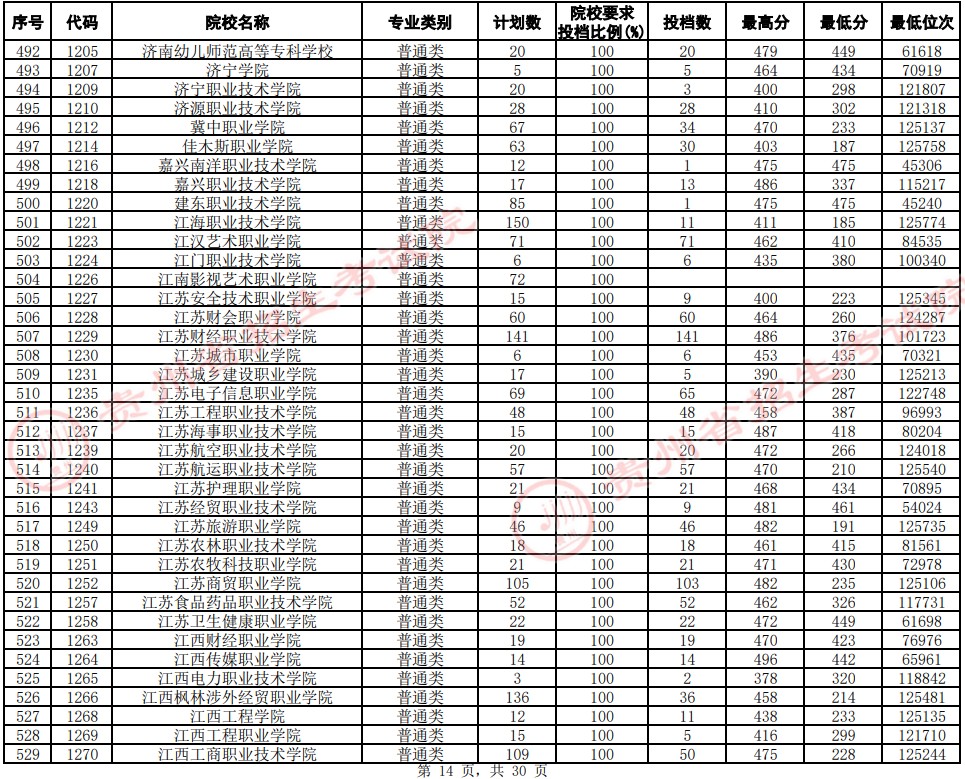 2021貴州高考?？圃盒Ｆ叫兄驹竿稒n分?jǐn)?shù)線（文史）14.jpg