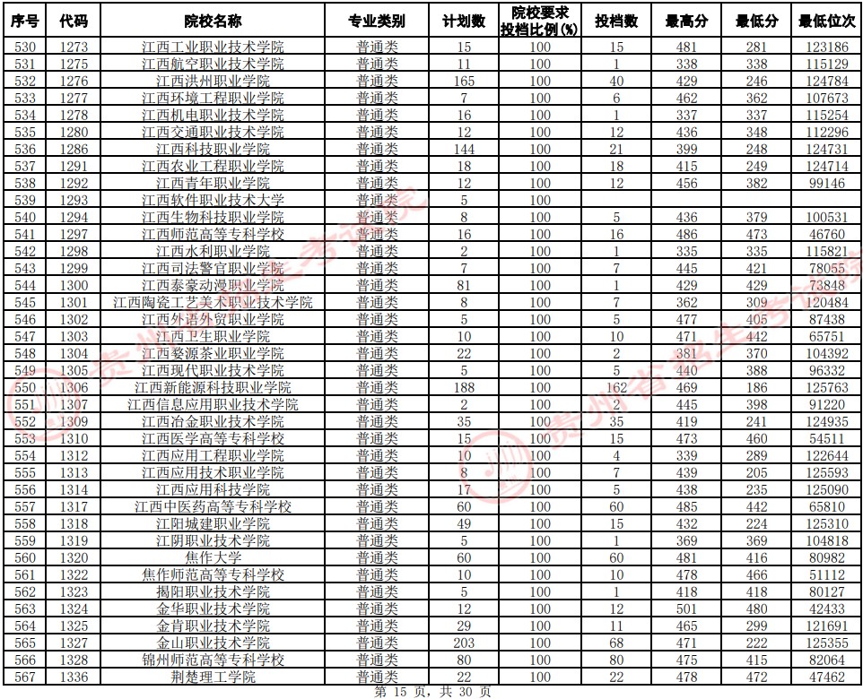 2021貴州高考?？圃盒Ｆ叫兄驹竿稒n分?jǐn)?shù)線（文史）15.jpg