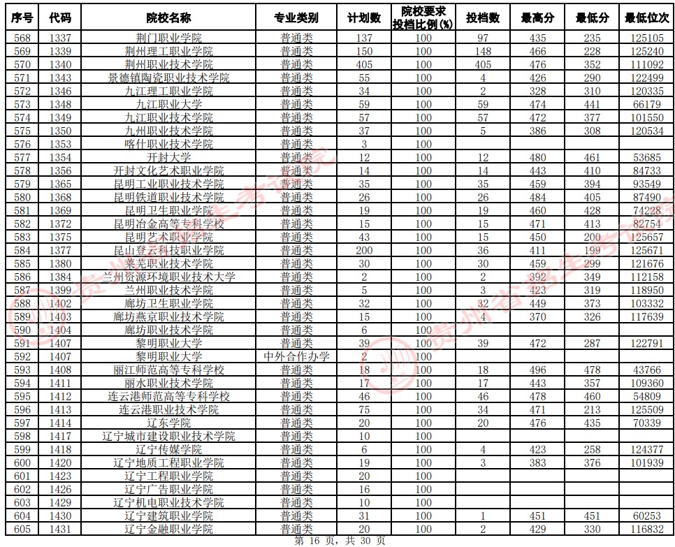 2021貴州高考?？圃盒Ｆ叫兄驹竿稒n分?jǐn)?shù)線（文史）16.jpg