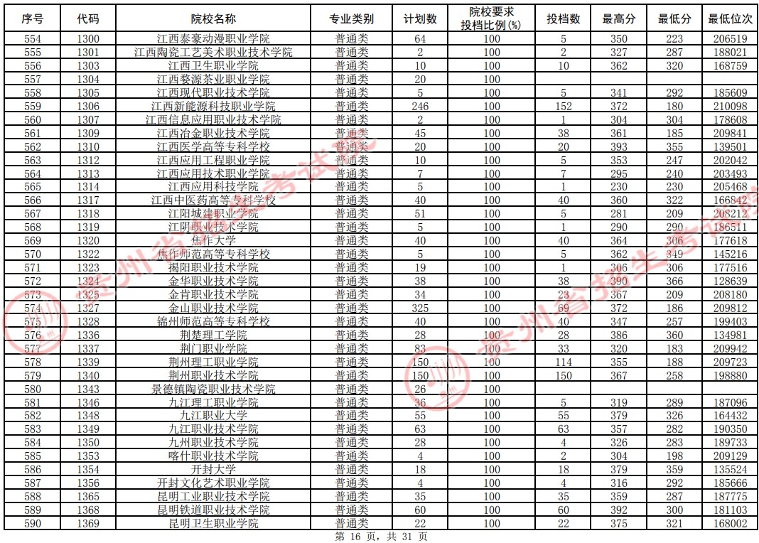 2021貴州高考?？圃盒Ｆ叫兄驹竿稒n分?jǐn)?shù)線（理工）16.jpg
