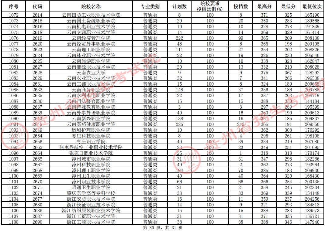 2021貴州高考?？圃盒Ｆ叫兄驹竿稒n分?jǐn)?shù)線（理工）30.jpg