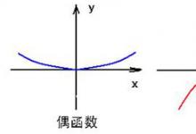 日常生活：奇函數和偶函數的區(qū)別是什么