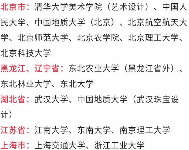 450-500分學校參考