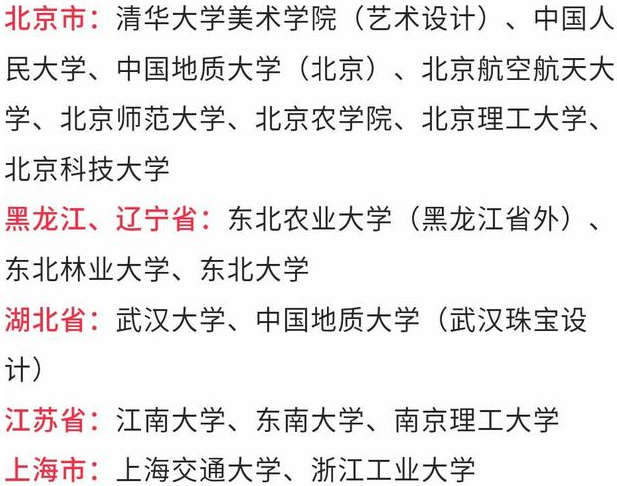 450-500分學校參考