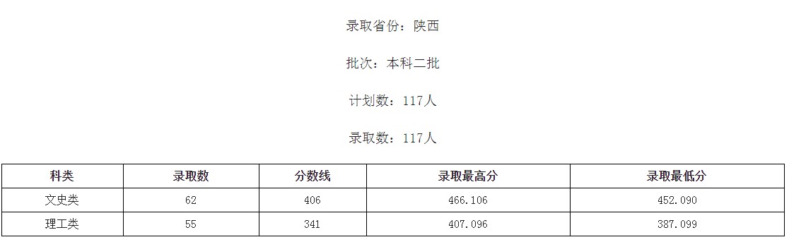 桂林學院2021年各省各批次錄取分數(shù)線4.jpg