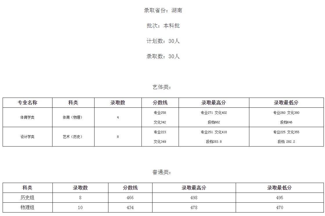 桂林學院2021年各省各批次錄取分數(shù)線8.jpg