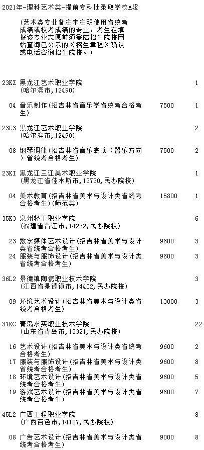 2021吉林高考提前專科批A段藝術類第二輪征集志愿計劃.jpg