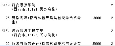 2021吉林高考提前?？婆鶤段藝術類第二輪征集志愿計劃9.jpg