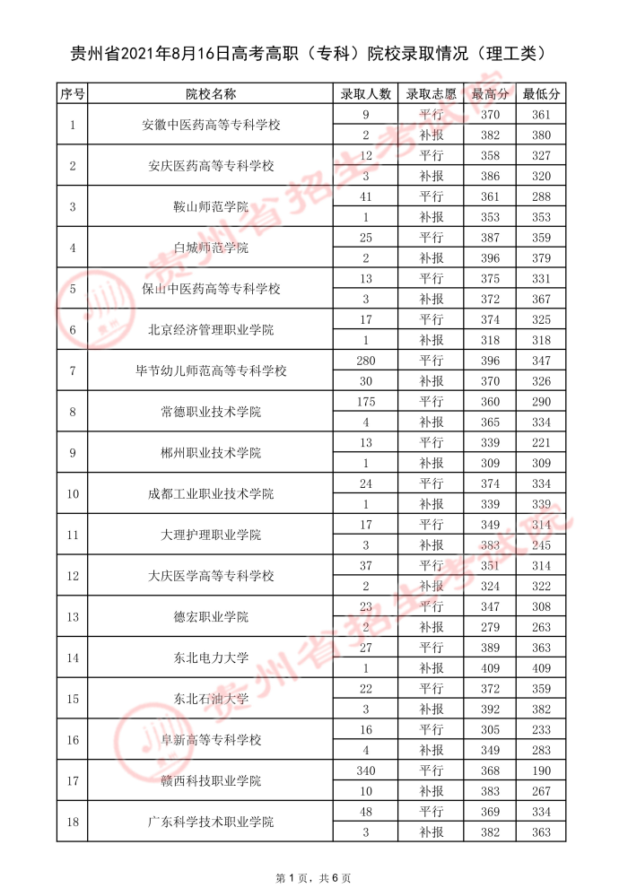 2021貴州高考?？圃盒ｄ浫∽畹头郑ㄈ?jpeg