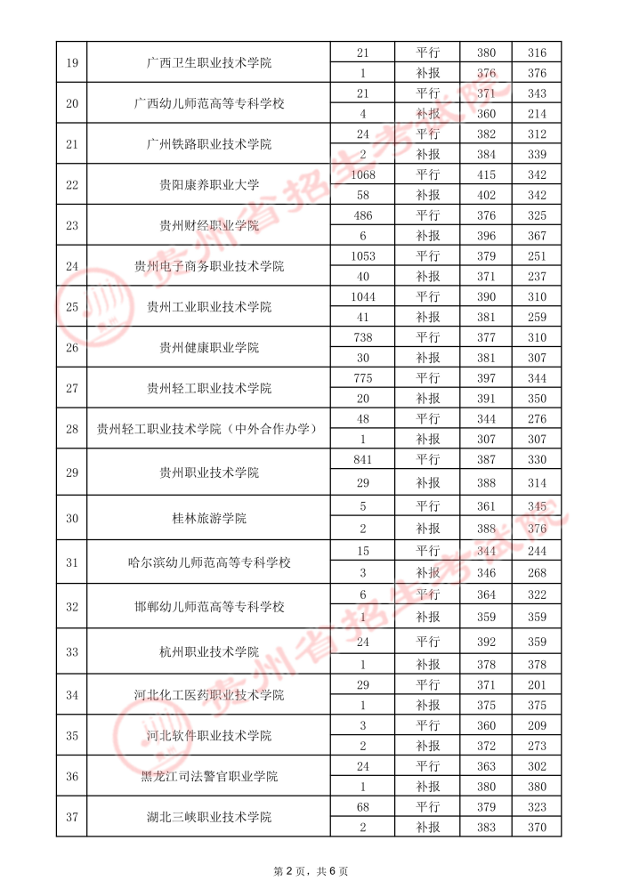 2021貴州高考?？圃盒ｄ浫∽畹头郑ㄈ?.jpeg