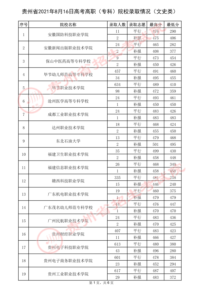2021貴州高考?？圃盒ｄ浫∽畹头郑ㄈ?.jpeg
