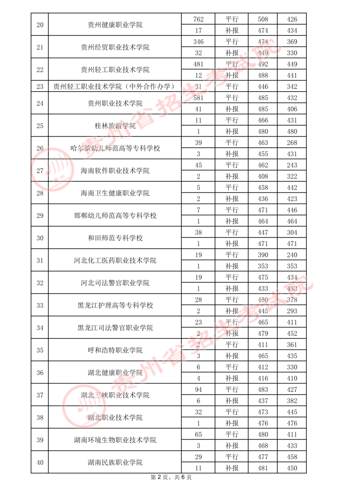 2021貴州高考?？圃盒ｄ浫∽畹头郑ㄈ?.jpeg