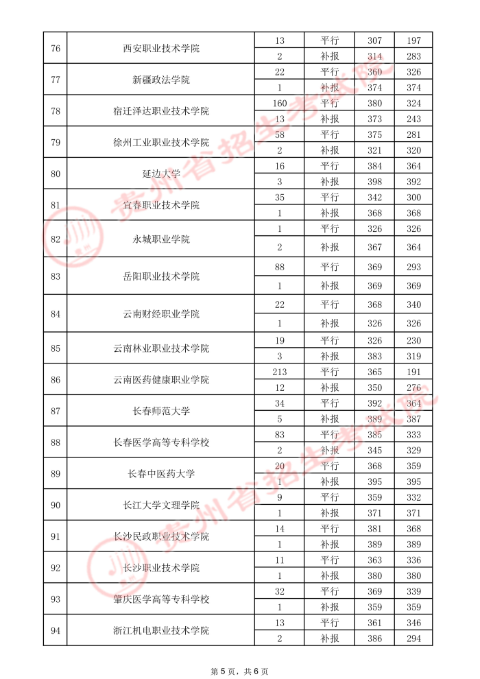 2021貴州高考?？圃盒ｄ浫∽畹头郑ㄈ?.jpeg