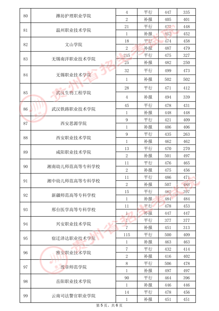 2021貴州高考?？圃盒ｄ浫∽畹头郑ㄈ?1.jpeg