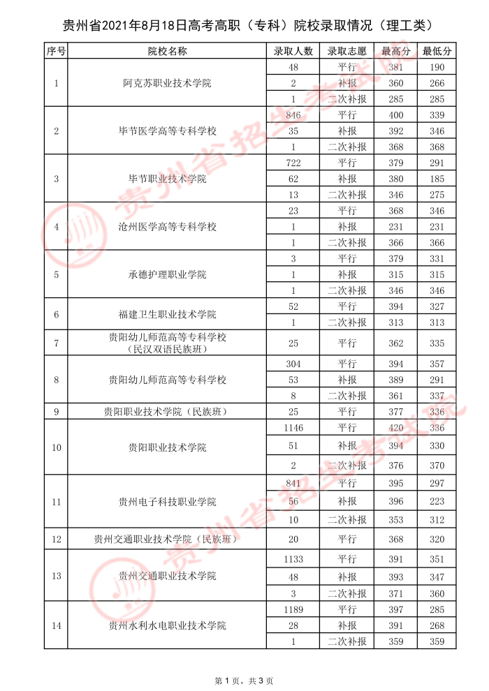 2021貴州高考?？圃盒ｄ浫∽畹头郑ㄈ?3.jpeg