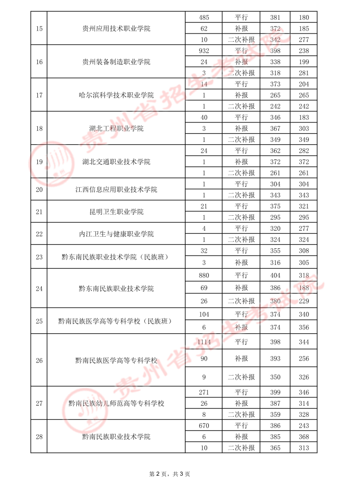 2021貴州高考?？圃盒ｄ浫∽畹头郑ㄈ?4.jpeg
