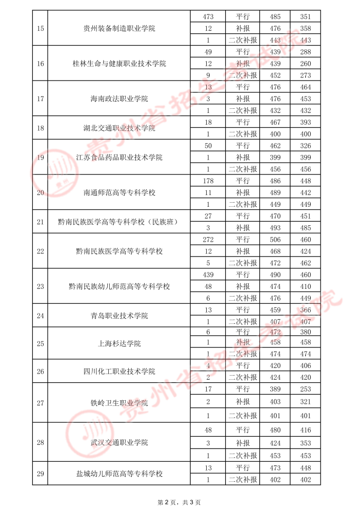 2021貴州高考?？圃盒ｄ浫∽畹头郑ㄈ?7.jpeg