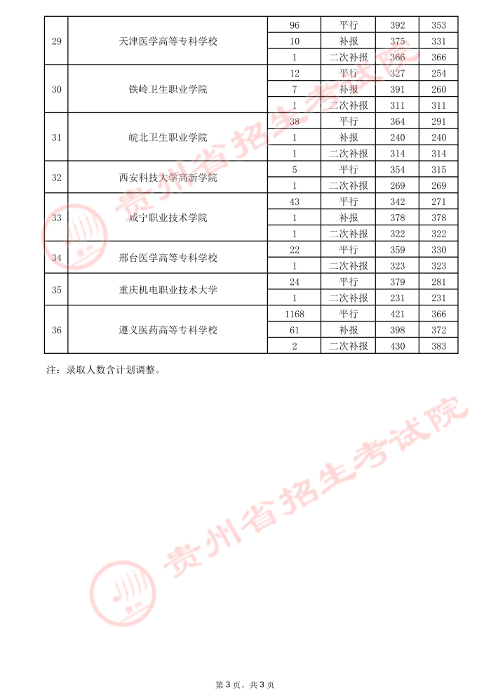 2021貴州高考?？圃盒ｄ浫∽畹头郑ㄈ?5.jpeg