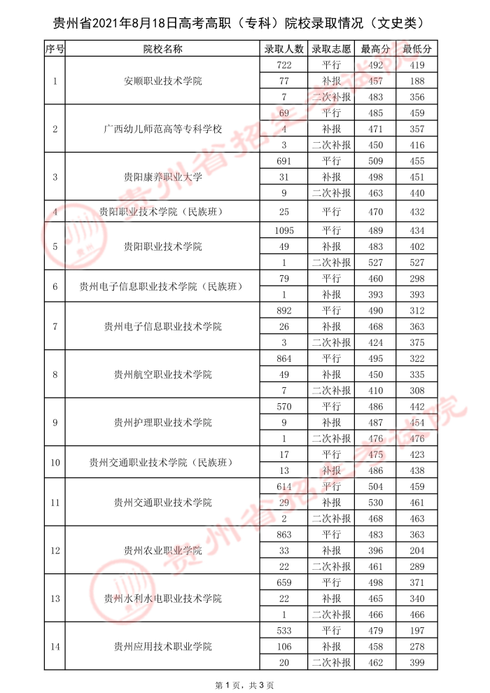 2021貴州高考?？圃盒ｄ浫∽畹头郑ㄈ?6.jpeg