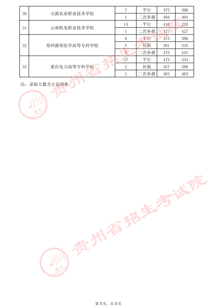 2021貴州高考?？圃盒ｄ浫∽畹头郑ㄈ?8.jpeg