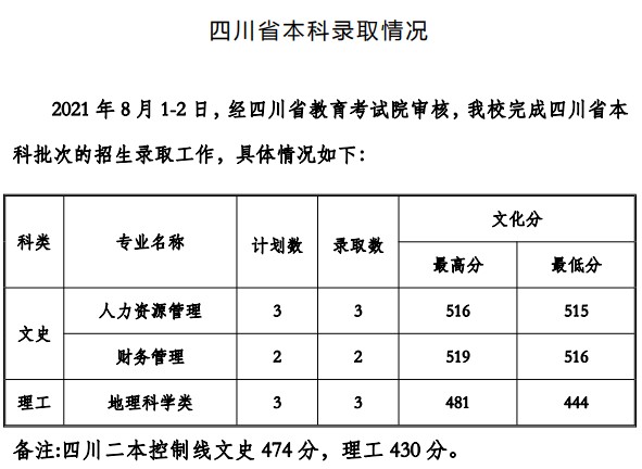 貴州工程應用技術(shù)學院2021年各省錄取分數(shù)線是多少3.jpg
