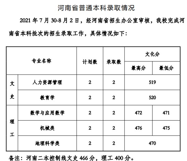 貴州工程應用技術(shù)學院2021年各省錄取分數(shù)線是多少.jpg