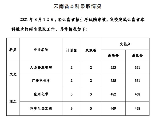 貴州工程應用技術(shù)學院2021年各省錄取分數(shù)線是多少2.jpg