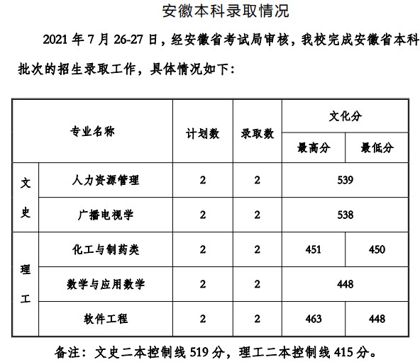 貴州工程應用技術(shù)學院2021年各省錄取分數(shù)線是多少6.jpg
