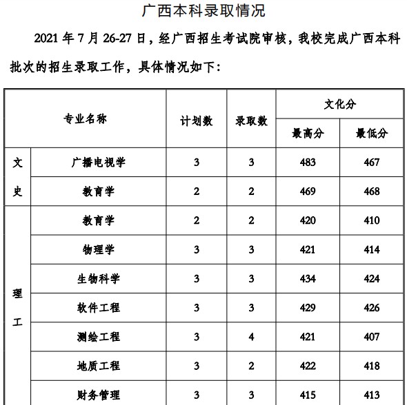 貴州工程應用技術(shù)學院2021年各省錄取分數(shù)線是多少7.jpg