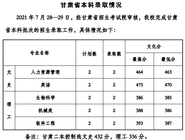 貴州工程應用技術(shù)學院2021年各省錄取分數(shù)線是多少4.jpg