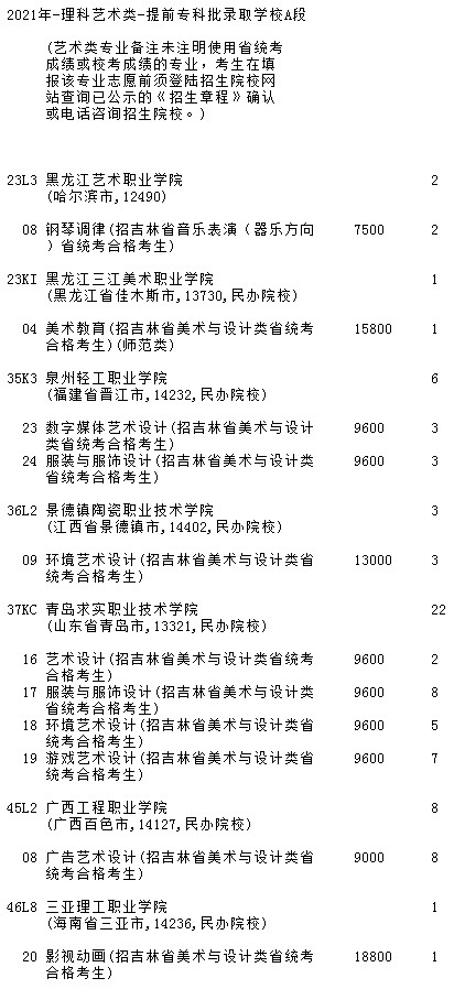 2021吉林高考提前?？婆鶤段藝術(shù)類第三輪征集志愿計劃.jpg
