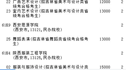 2021吉林高考提前?？婆鶤段藝術(shù)類第三輪征集志愿計劃9.jpg
