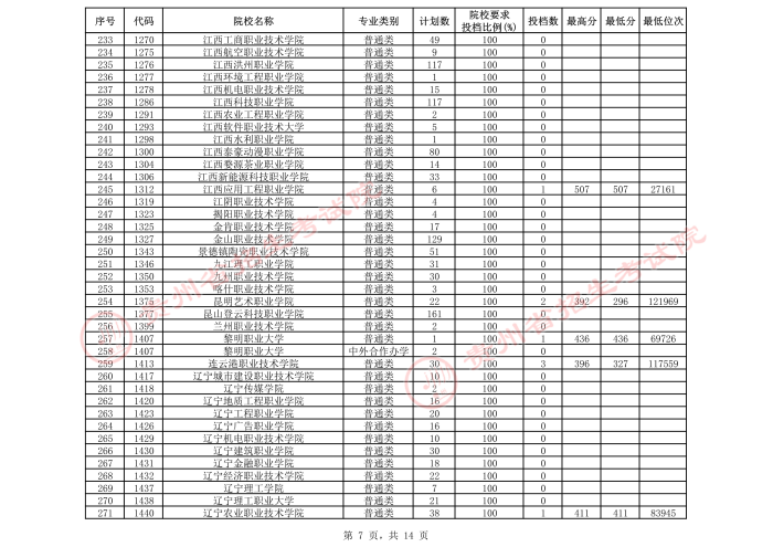 2021貴州高考?？圃盒５谌窝a報志愿投檔分數(shù)線（文史）7.jpeg