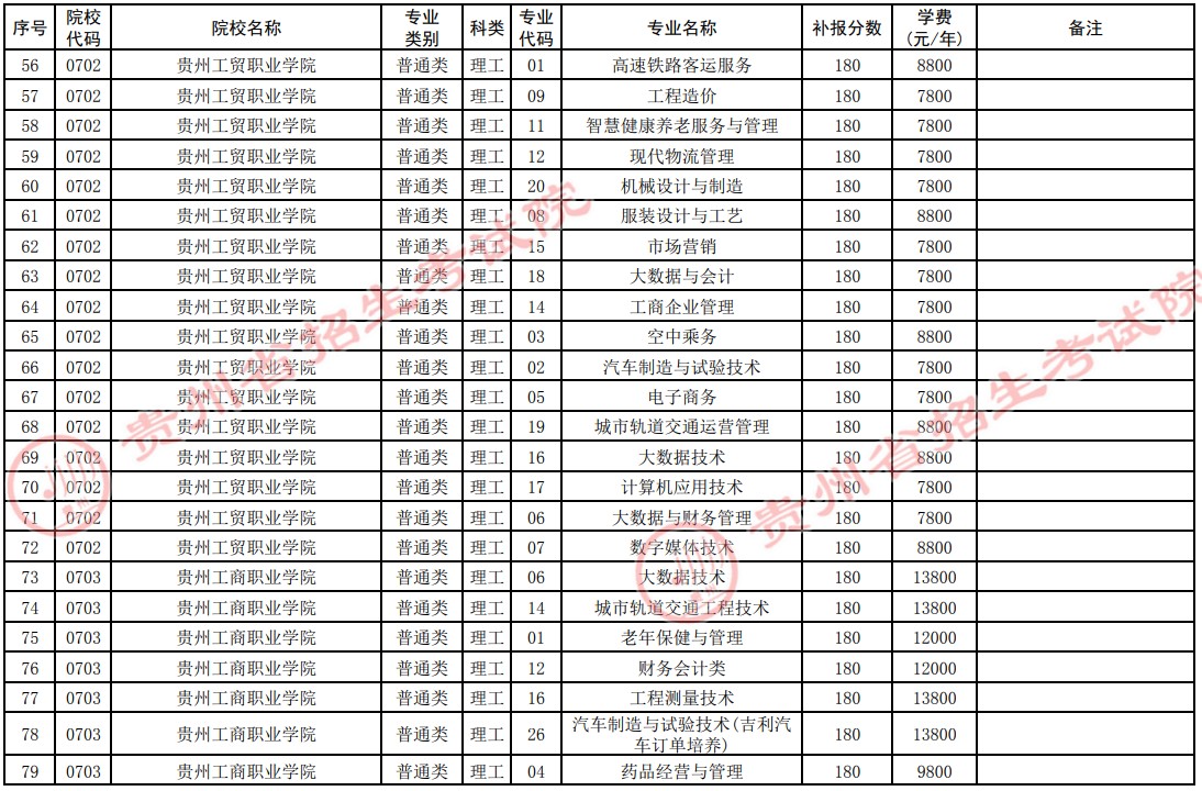 2021貴州高考?？圃盒５谒拇窝a報志愿計劃5.jpg