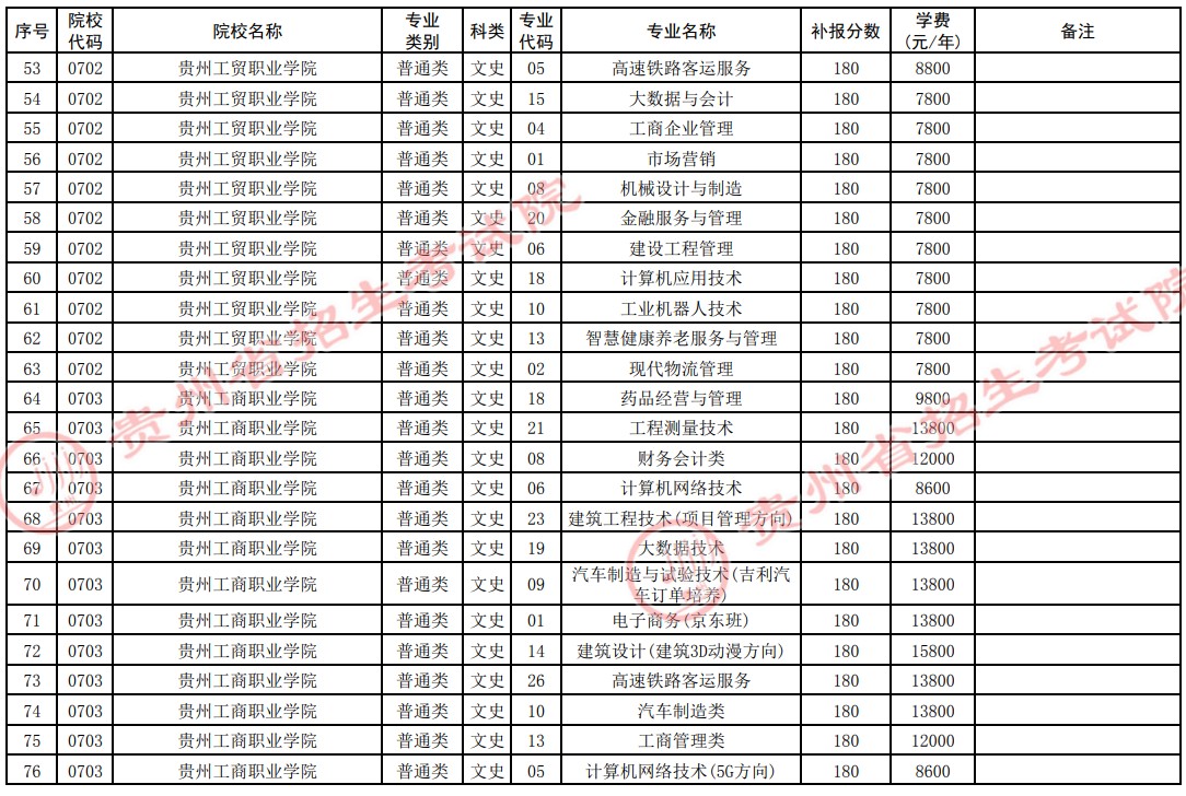 2021貴州高考?？圃盒５谒拇窝a報志愿計劃19.jpg