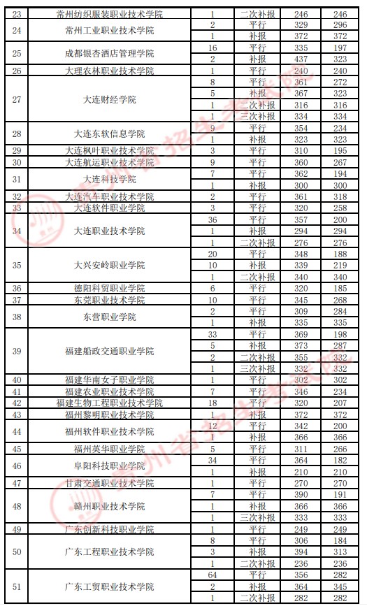 2021貴州高考?？圃盒ｄ浫∽畹头郑ㄋ模?.jpg