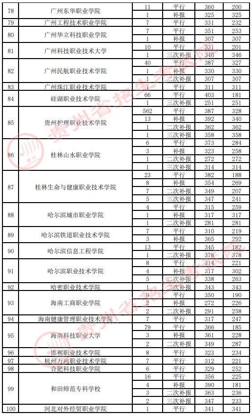 2021貴州高考?？圃盒ｄ浫∽畹头郑ㄋ模?.jpg