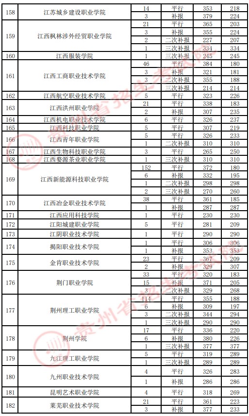 2021貴州高考?？圃盒ｄ浫∽畹头郑ㄋ模?.jpg