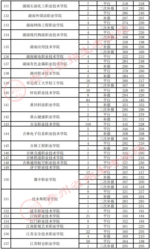 2021貴州高考?？圃盒ｄ浫∽畹头郑ㄋ模?.jpg