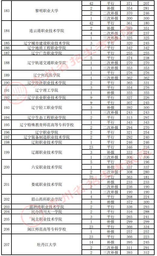 2021貴州高考?？圃盒ｄ浫∽畹头郑ㄋ模?.jpg