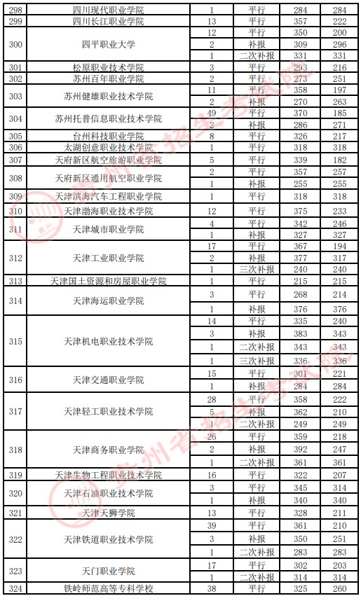 2021貴州高考?？圃盒ｄ浫∽畹头郑ㄋ模?2.jpg