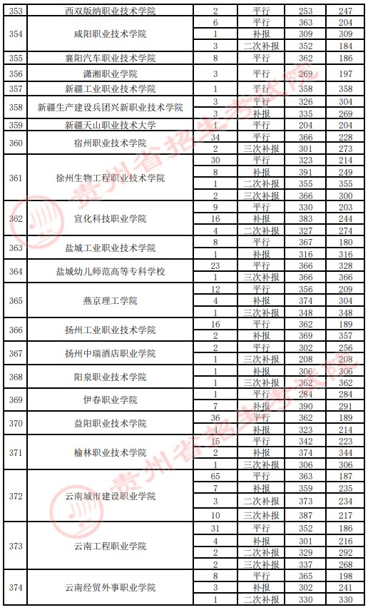 2021貴州高考?？圃盒ｄ浫∽畹头郑ㄋ模?4.jpg