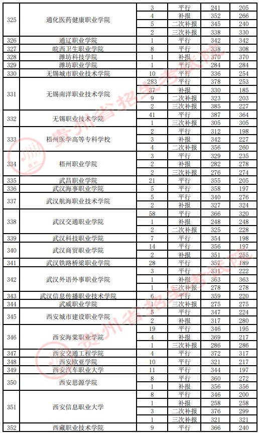 2021貴州高考?？圃盒ｄ浫∽畹头郑ㄋ模?3.jpg